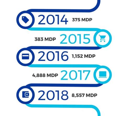Hot Sale M Xico Las Claves De La Venta Online De A