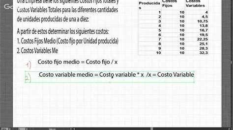 EJERCICIO RESUELTO DE COSTO FIJO Y VARIABLE MEDIO YouTube