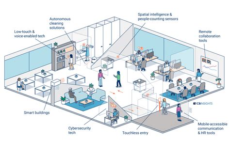 Smart Workspace Solutions Boardroom In A Box