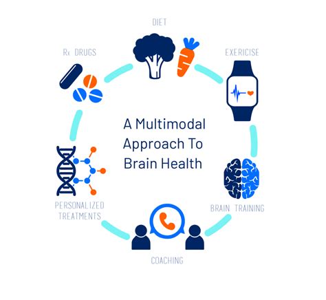 Multimodal Approach Institute For Systems Biology