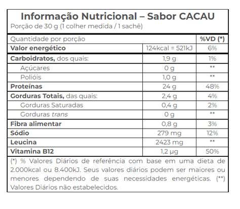 Prote Na Vegetal Isolado Isofort Plant Sabor De Cacau G Vitafor