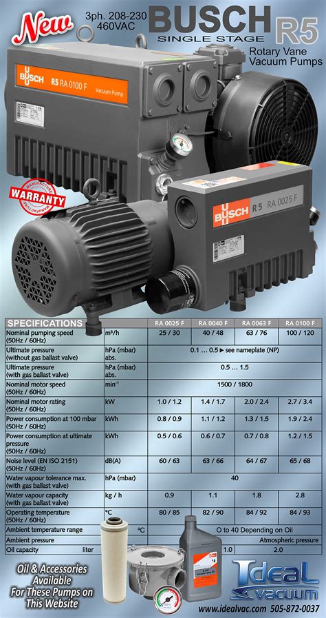 Busch R Vacuum Pump Parts Diagram Pdf Reviewmotors Co