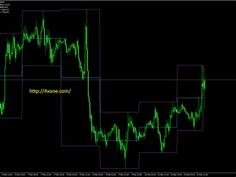 Rsi 2tf Metatrader Mt4 Indicator 4xone