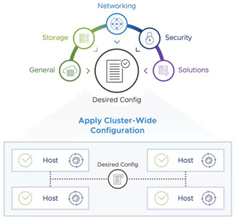 Lifecycle Management Modernize From The Edge To The Cloud With Dell