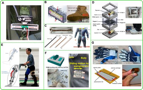 Frontiers Kinetic Energy Harvesting Based Sensing And Iot Systems A