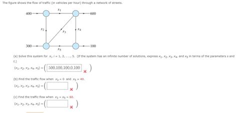 Solved The Figure Shows The Flow Of Traffic In Vehicles Per Chegg