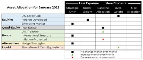 Jan 2022 Asset Allocation Update Blueprint Investment Partners