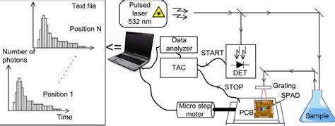 Block Diagram Of The Raman Setup Download Scientific Diagram