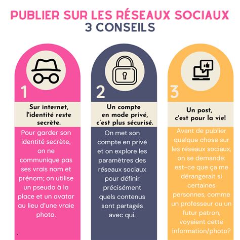 Conseils Pour Publier Sur Les R Seaux Sociaux Yvelines Infos