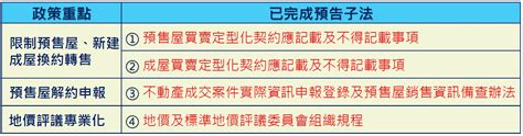 平均地權5子法預告曝！檢舉炒房實名＋實證 預售禁轉6狀況例外