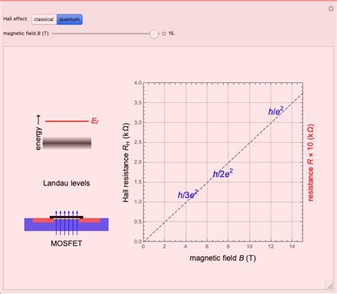 Classical and Quantum Hall Effects - Wolfram Demonstrations Project