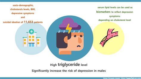 The Relationships Between Abnormal Serum Lipid Levels Depression And