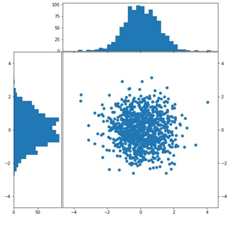 Python How To Create A Horizontal Histogram The Other Way Around