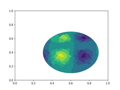 How To Draw A Circle Using Matplotlib In Python Images