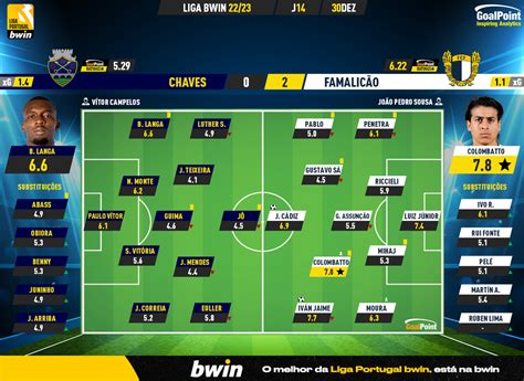 A Equipa Da Jornada Da Liga Bwin Goalpoint