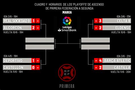 Playoff De Ascenso A Segunda Divisi N Cuadro Cruces Resultados Fe