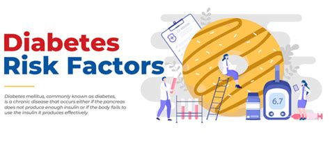 Everything You Should Know About Risk Factors For Diabetes Lpl Blog