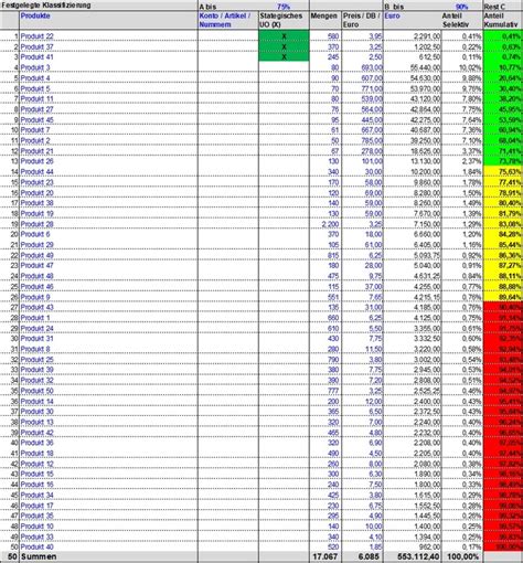 Arbeitshilfe Abc Analyse In Excel Reimusnet Elopage