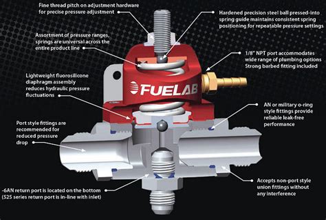 Fuel Pressure Regulator Diagram