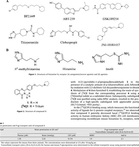 Figure From Development Of A Selective And Potent Radioactive Ligand