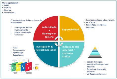 Liderazgo Positivo En Mejillones Fcab