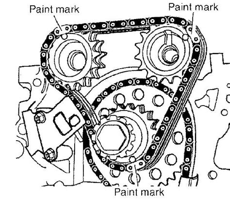 Nissan Timing Marks