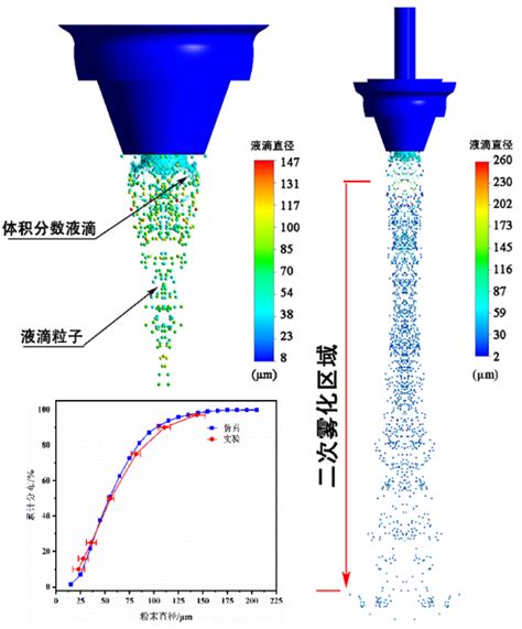 中机新材料研究院（郑州）有限公司