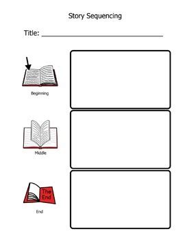 Results For Begin Middle End Story TPT