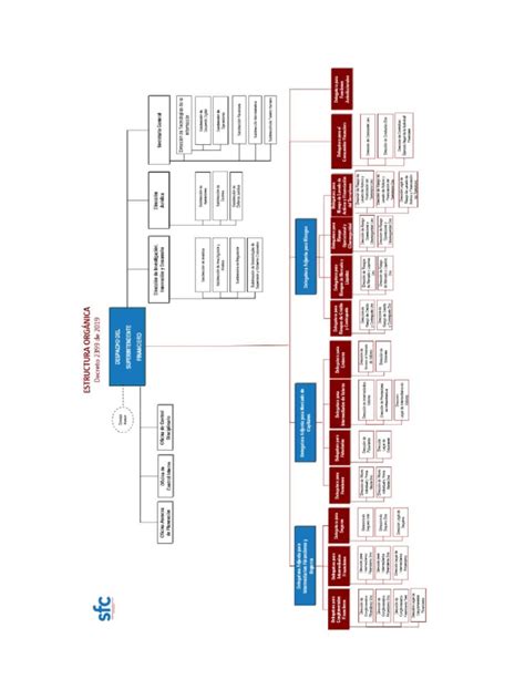 Organigrama Contabilidad Pdf