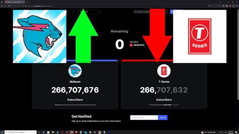 Mrbeast Passes T Series In Subscribers And Becomes The Most Subscribed