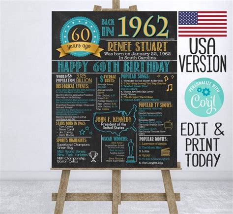 Years Ago Back In Sign Usa Editable Th Birthday Poster