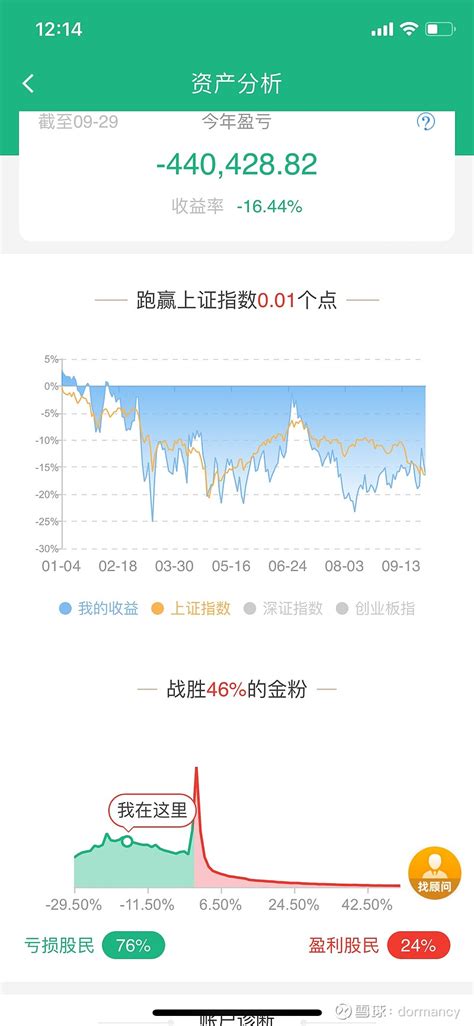 三季度看看今年自己的成绩 原本懒得看账户算钱，但很多帖子都说亏的受不了，就觉得很奇怪，所以自己也来算一算。 目前我亏了17 ，连一半的股民都没有跑 雪球