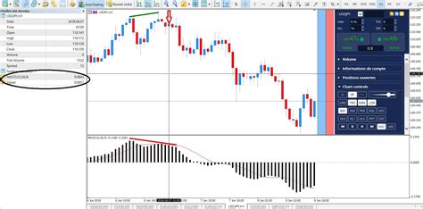 Comment Trader La Divergence RSI Guide Complet 2020