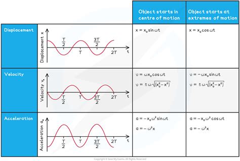 Ib Dp Physics Hl Examples Of Shm