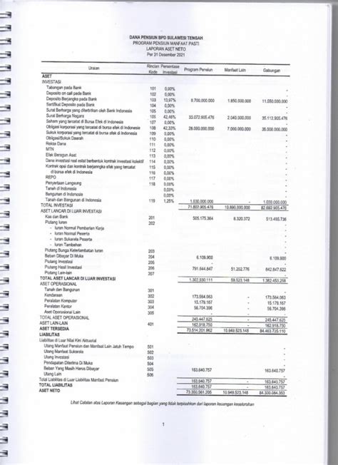 Laporan Keuangan Tahun Un Audited Perencanaan Dan Keuangan Porn