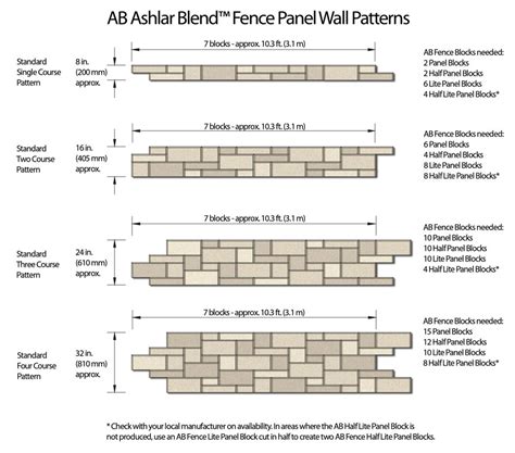 Concrete Block Fence - How to Build Patterned Fence Panels