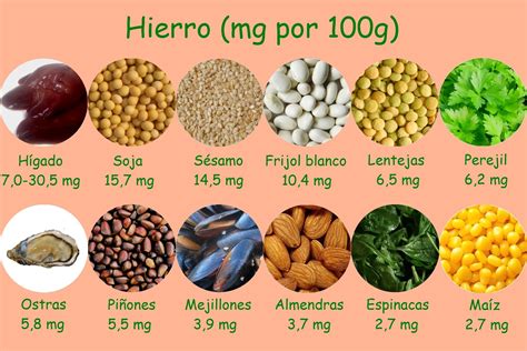 Cómo Aumentar La Absorción Del Hierro Presente En Los Alimentos Alimentos Ricos En Hierro