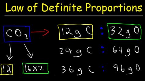 Law Of Definite Proportions Worksheet