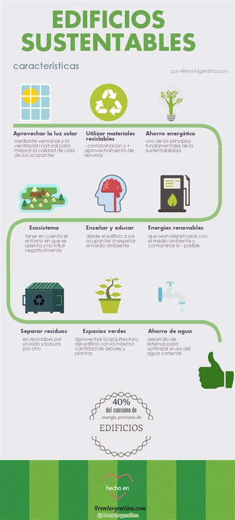 Infografía De Edificios Sustentables Alquiler Departamentos Buenos Aires