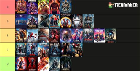 Marvel Movies Tier List Community Rankings Tiermaker