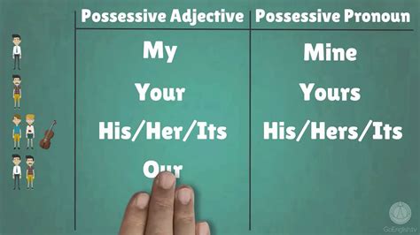 Possessive Adjectives And Pronouns Youtube