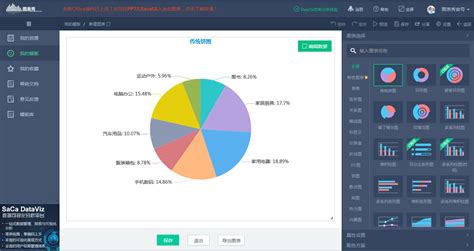 1.快速制作图表 · GitBook