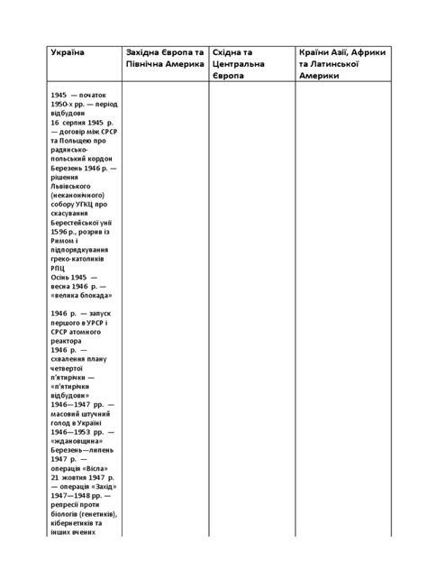 Хронологічна таблиця 2.0 | PDF