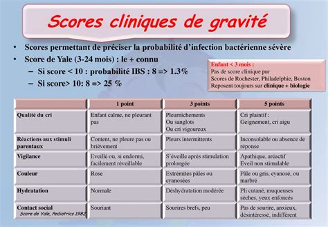 Fievre Aigue En Pediatrie Aspects Pratiques Ppt T L Charger