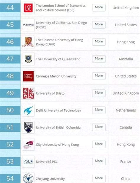 澳洲教育实力大增！2020qs世界大学排名，澳洲排名集体提升 每日头条