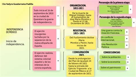 Cuadro Sin Ptico Independencia