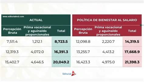 ¿eres Docente Así Puedes Calcular Tu Aumento Salarial