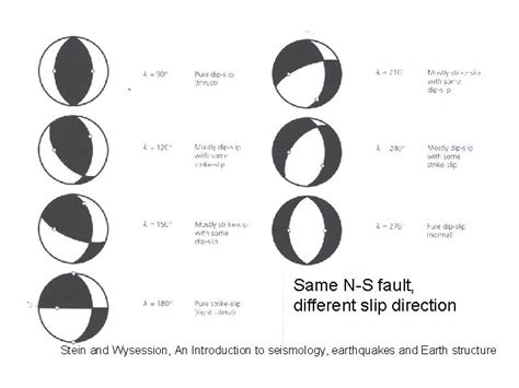 Fundamentals Of Engineering Seismology Earthquake Focal Mechanisms Fault