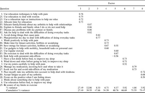 Table 7 From Development And Validation Of A Self Efficacy Scale For Use In British Patients