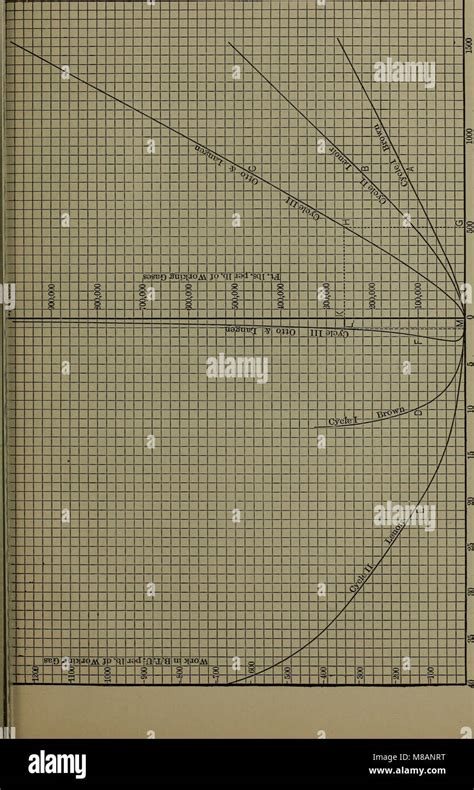 Handbook Of Thermodynamic Tables And Diagrams A Selection Of Tables